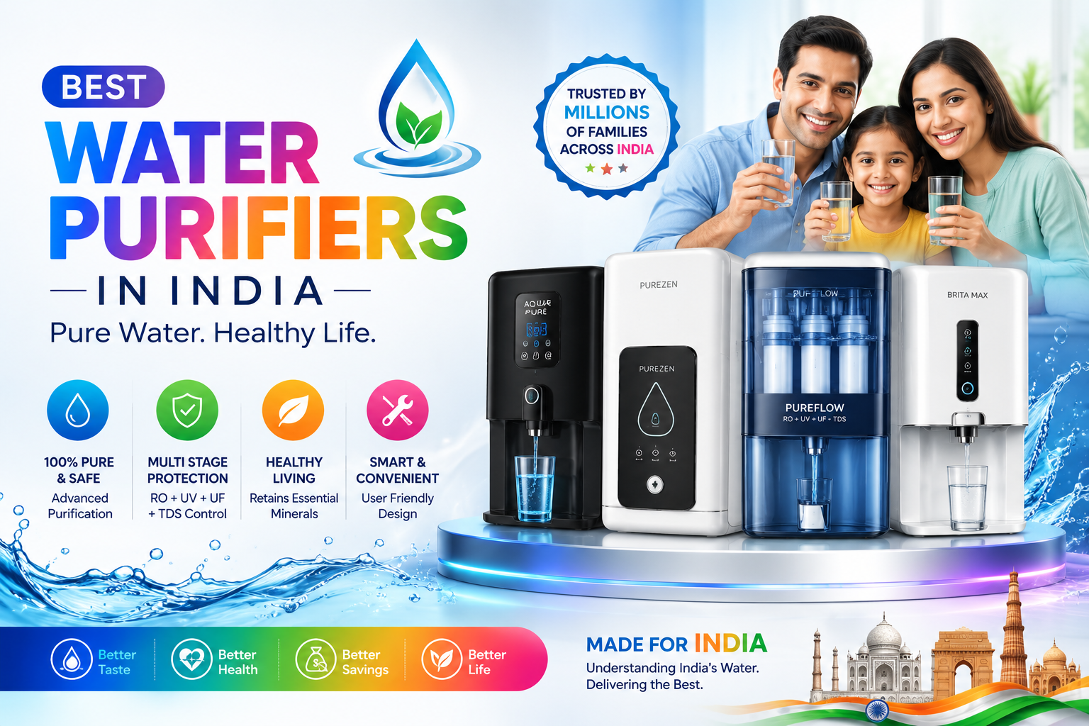 best water purifiers in ndia